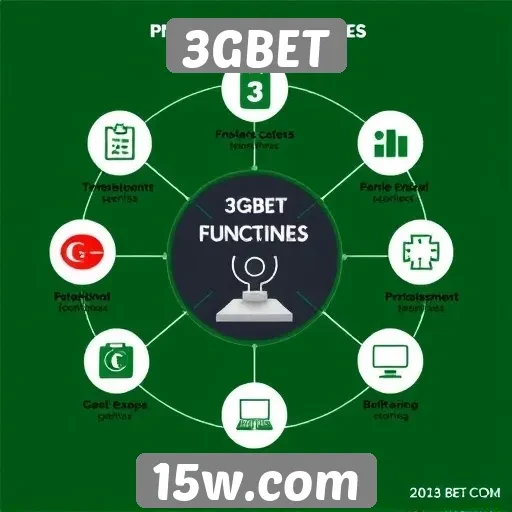 Análise das funcionalidades do site 3GBET